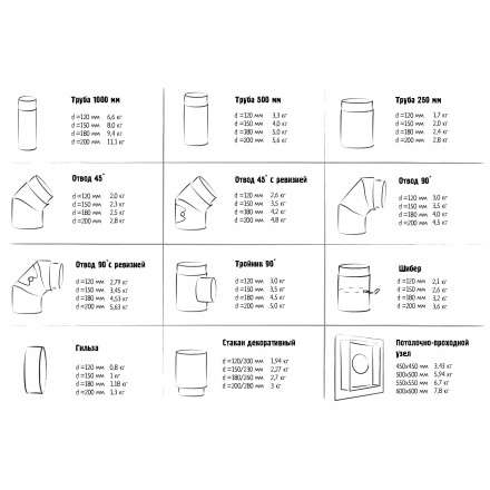 Гильза с конденсатоотводом 2 мм КПД ЧЕРНЫЙ в Мозыре