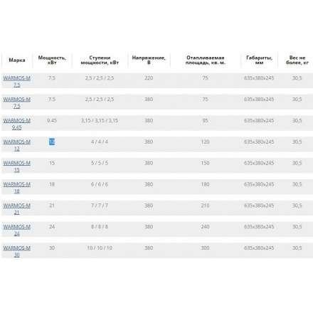 Электрический котел ЭВАН Warmos M 7,5 220В в Мозыре
