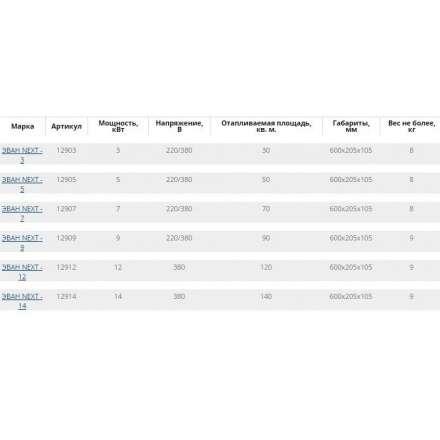 Электрический котел ЭВАН Next 7 в Мозыре