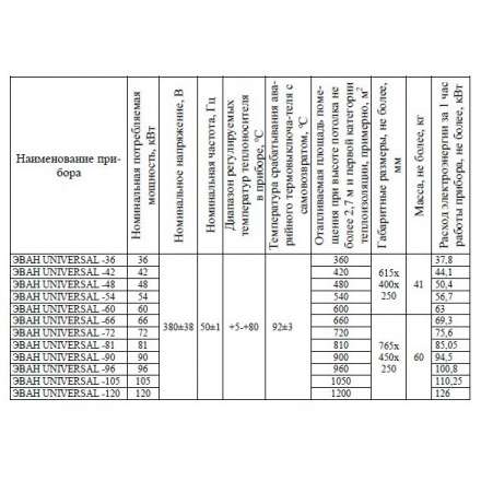 Электрический котел ЭВАН UNIVERSAL 42 в Мозыре