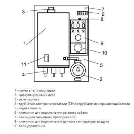 Электрический котел ЭВАН Warmos M 9,45 в Мозыре