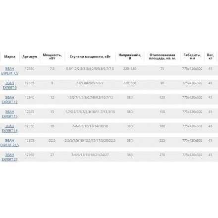 Электрокотел ЭВАН EXPERT 12 в Мозыре