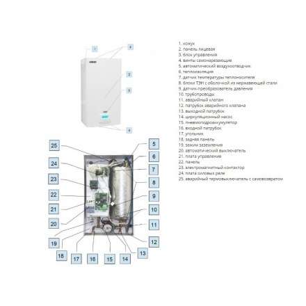 Электрокотел ЭВАН EXPERT 22,5 в Мозыре