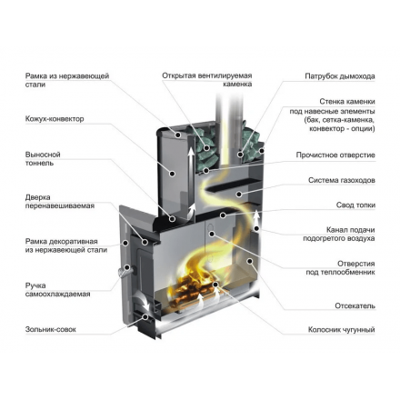 Печь банная ЕРМАК 16 Классика в Мозыре