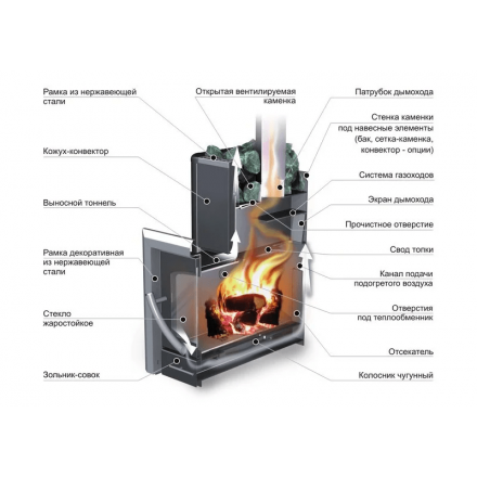 Печь банная Ермак 16-ПС Классика в Мозыре
