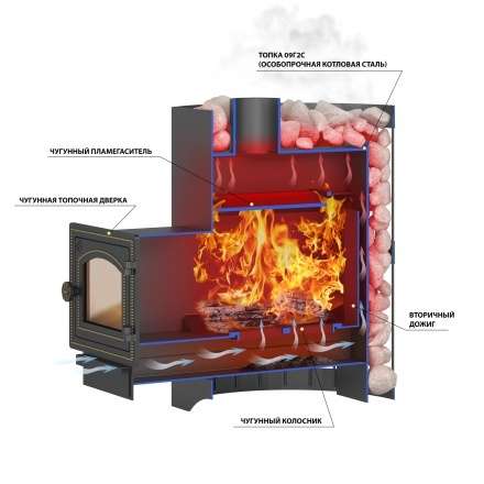 Печь ВЕЗУВИЙ Скиф Парогенератор Ковка (210) М в Мозыре