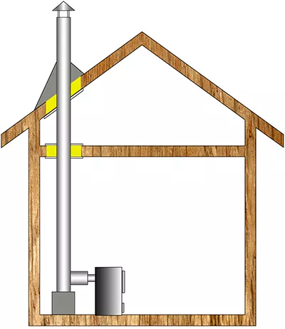 Комплект дымохода для бани А2 купить в Мозыре
