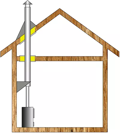 Комплект дымохода для бани А3 купить в Мозыре