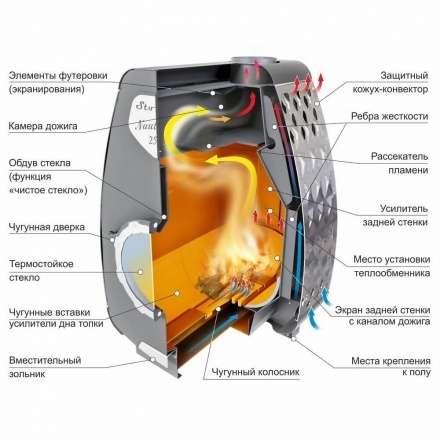 Печь отопительная Ермак Stoker NAUTILUS 350 в Мозыре
