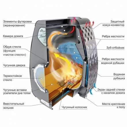 Печь отопительная Ермак Stoker NAUTILUS 270 AQUA в Мозыре