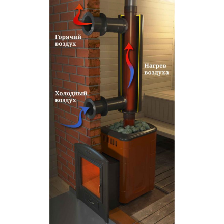 Отопитель натрубный-2 TMF ?115, 1/0,5мм 1м в Мозыре