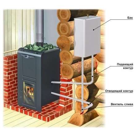 Теплообменник универсальный ERMAK (AISI 430, 2кВт) в Мозыре