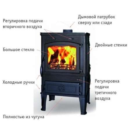 Чугунная печь Ferguss Magma Cook в Мозыре