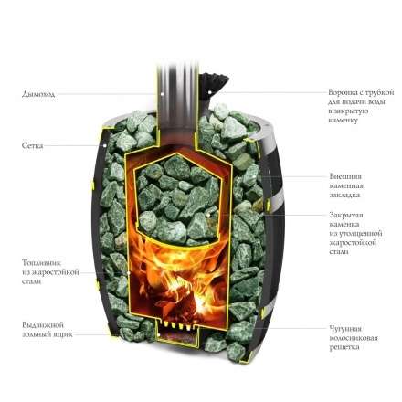 Печь для бани Термофор Саяны II Carbon Витра ЗК в Мозыре