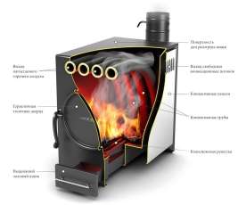 Отопительная печь Термофор Нормаль-2 ТУРБО антрацит НК ТВ в Мозыре