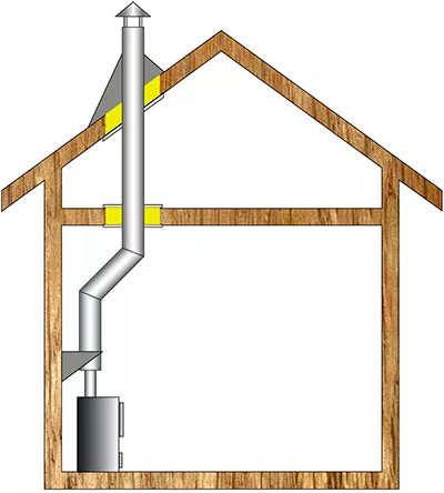 Комплект дымохода для бани А6 купить в Мозыре