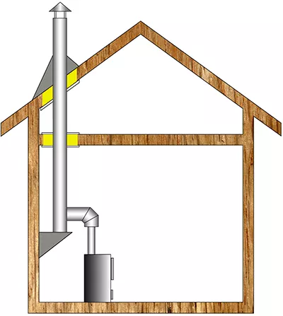 Комплект дымохода для бани А7 купить в Мозыре