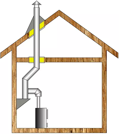 Комплект дымохода для бани А8 купить в Мозыре