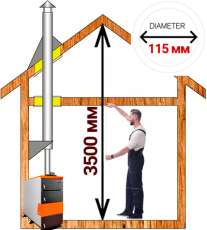Комплект сэндвич-дымохода для котла А1 диамтер 115 (120) мм купить в Мозыре
