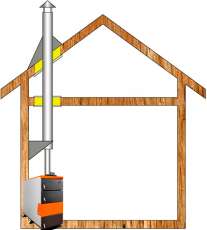 Комплект дымохода для котла А1 Амазонка бай в Мозыре