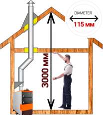 Комплект дымохода для котла А3 ф115 (120) мм фото в Мозыре