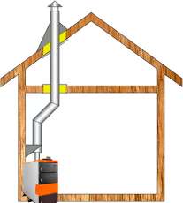 Комплект дымохода для котла А3 ф115 (120) фото в Мозыре