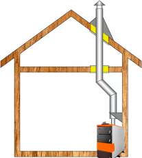Комплект дымохода для котла А3 ф150 (160) Амазонка бай в Мозыре