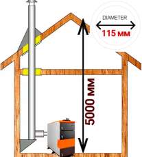 Комплект дымохода для котла А5 ? 115 (120) мм фото в Мозыре