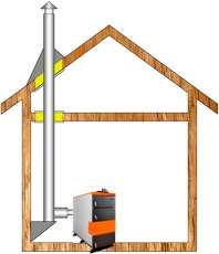 Комплект дымохода для котла А5 ф 115 (120) Амазонка бай в Мозыре
