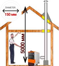 Комплект дымохода для котла А6 ? 150 (160) мм Амазонка бай в Мозыре