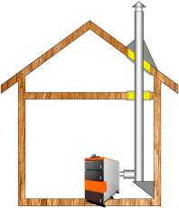 Комплект дымохода для котла А5 ф 115 (120) Амазонка бай в Мозыре