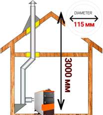 Комплект дымохода для котла А7 ?115 (120) мм Амазонка бай в Мозыре