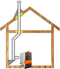 Комплект дымохода для котла А7 ф115 (120) Амазонка бай в Мозыре