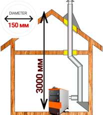 Комплект дымохода для котла А8 ?150 (160) мм фото в Мозыре
