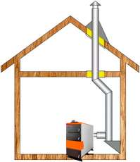 Комплект дымохода для котла А8 ф150 (160) в Мозыре