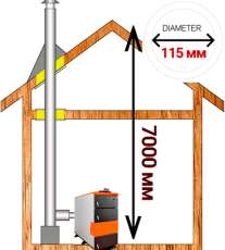 омплект дымохода для котла А9 ?115 (120) мм фото в Мозыре