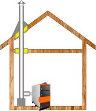 Комплект дымохода для котла А9 ф115 (120) Амазонка бай в Мозыре