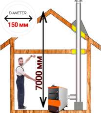 Комплект дымохода для котла А10 ?150 (160) мм Амазонка бай в Мозыре