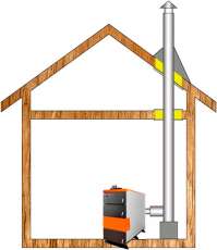 Комплект дымохода для котла А10 ф150 (160) фото в Мозыре