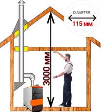 Комплект дымохода для котла А11 ?115 (120) мм фото в Мозыре