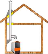 Комплект дымохода для котла А11 ф115 (120) Амазонка бай в Мозыре