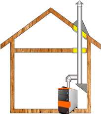 Комплект дымохода для котла А12 ф150 (160) фото в Мозыре