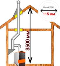 Комплект дымохода для котла А13 ?115 (120) мм  Амазонка бай в Мозыре