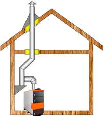 Комплект дымохода для котла А13 ?115 (120) мм  фото в Мозыре