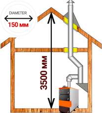 Комплект дымохода для котла А14 ?150 (160) мм фото в Мозыре