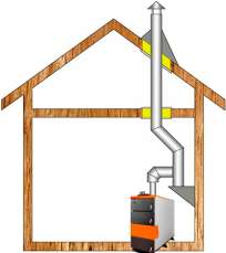 Комплект дымохода для котла А14 ?150 (160) мм фото в Мозыре