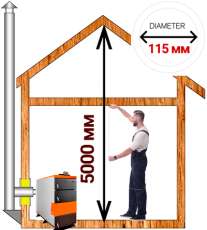 Комплект дымохода для котла А15 ?115 (120) мм Амазонка бай в Мозыре