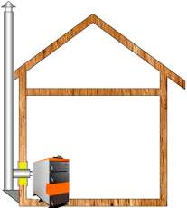 Комплект дымохода для котла А15 ?115 (120) мм Амазонка бай в Мозыре