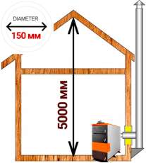 Комплект дымохода для котла А16 диамтер 150 (160) мм в Мозыре