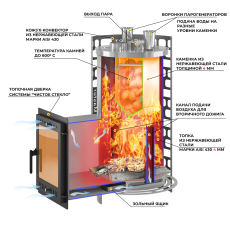 Печь для бани Эверест Steam Master 24 INOX (210М) в Мозыре